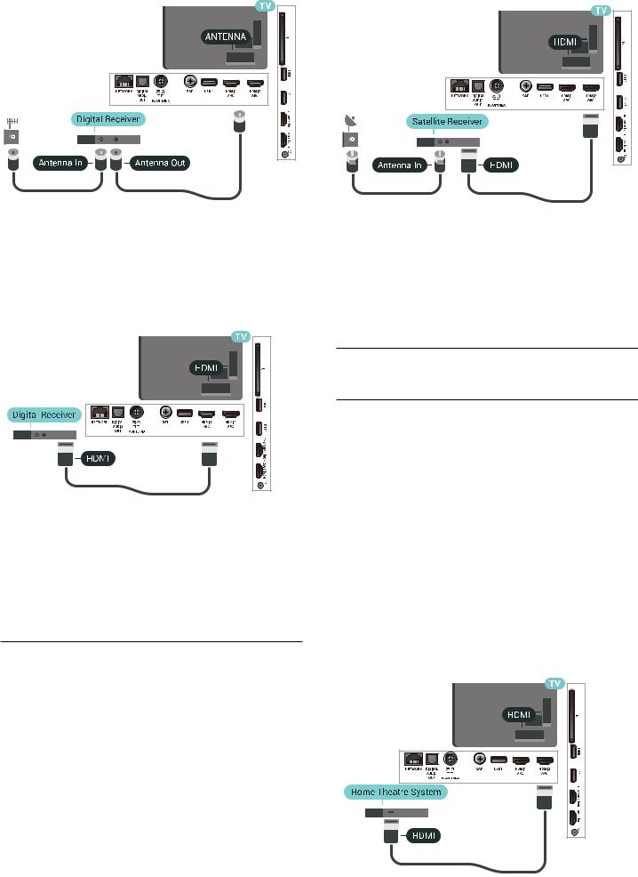 Philips 49PUS7101, 55PUS7101, 65PUS7101 User Manual