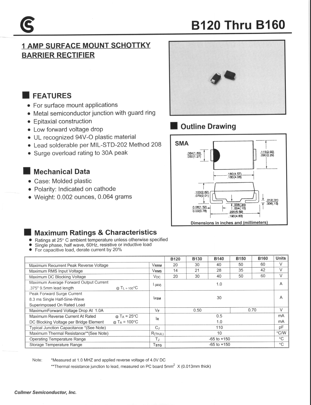 CALLM B160, B150, B140, B130, B120 Datasheet