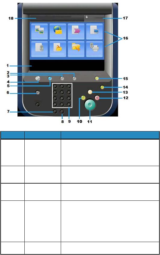 Xerox D95, D110, D125, D136 Users Guide