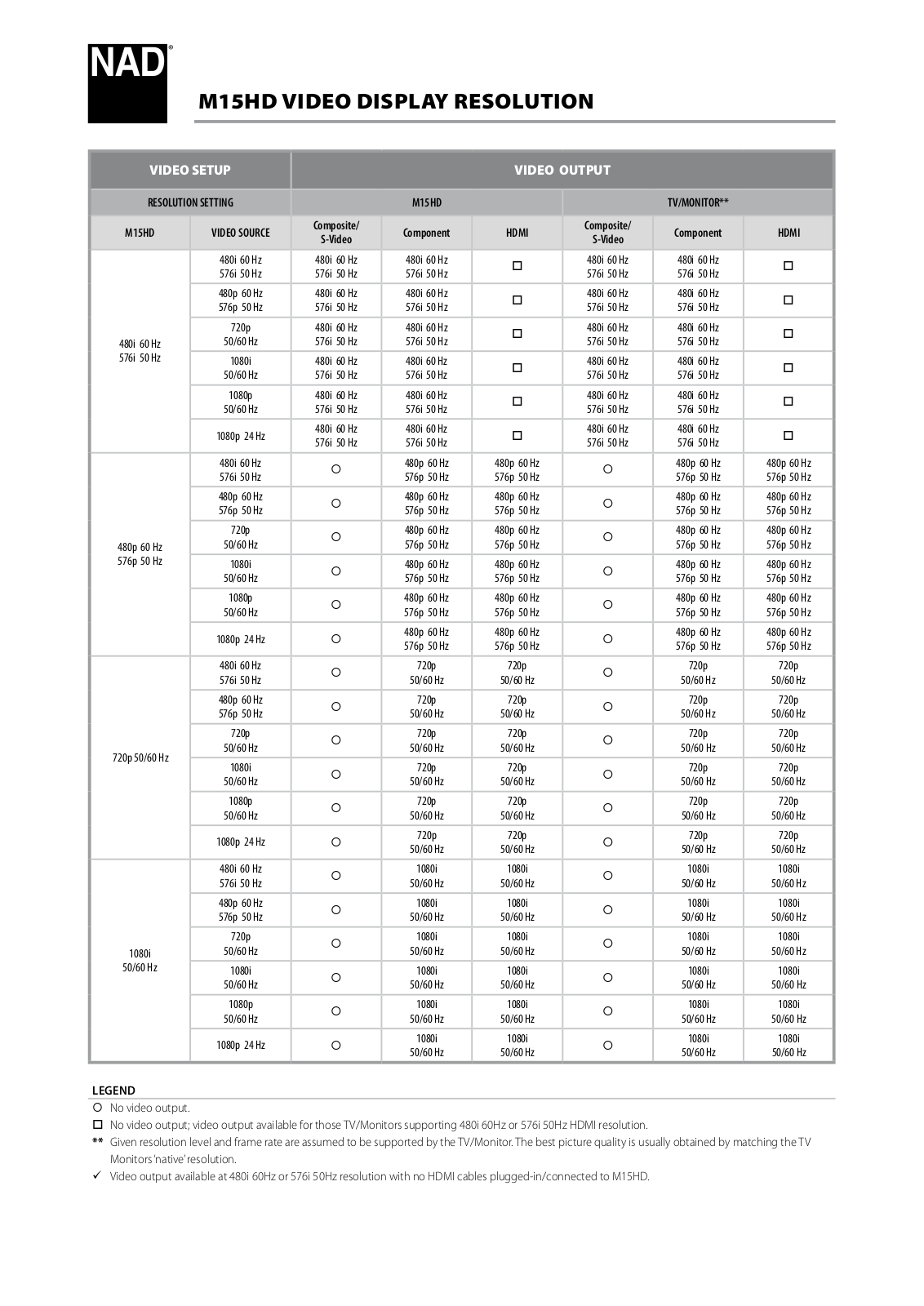 Nad M15 HD owners Manual