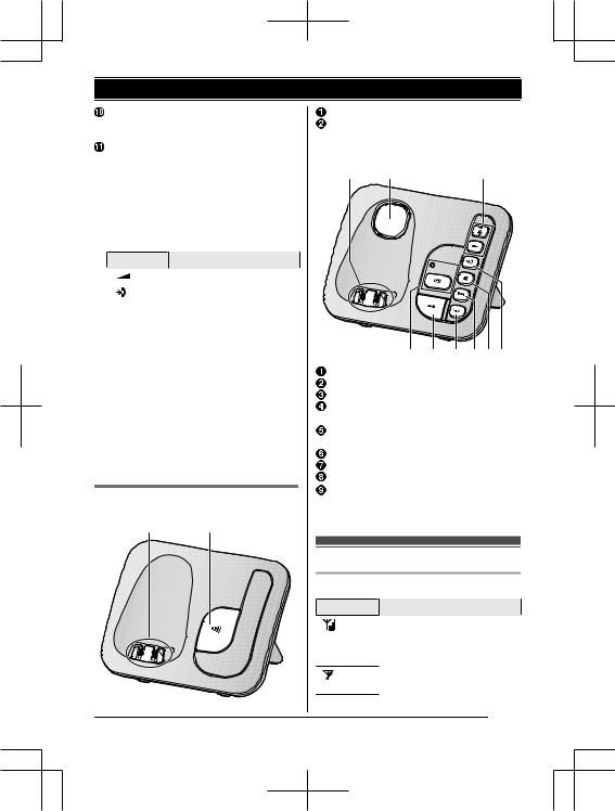 Panasonic KX-TGC222SL User Manual