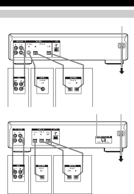 Sony MDS-JE780 User Manual