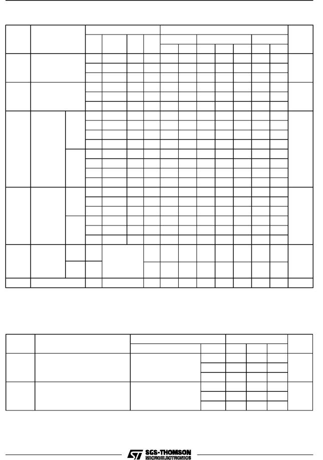 SGS-THOMSON HCC4073B, HCC4081B, HCC4082B, HCF4073B, HCF4081B Technical data