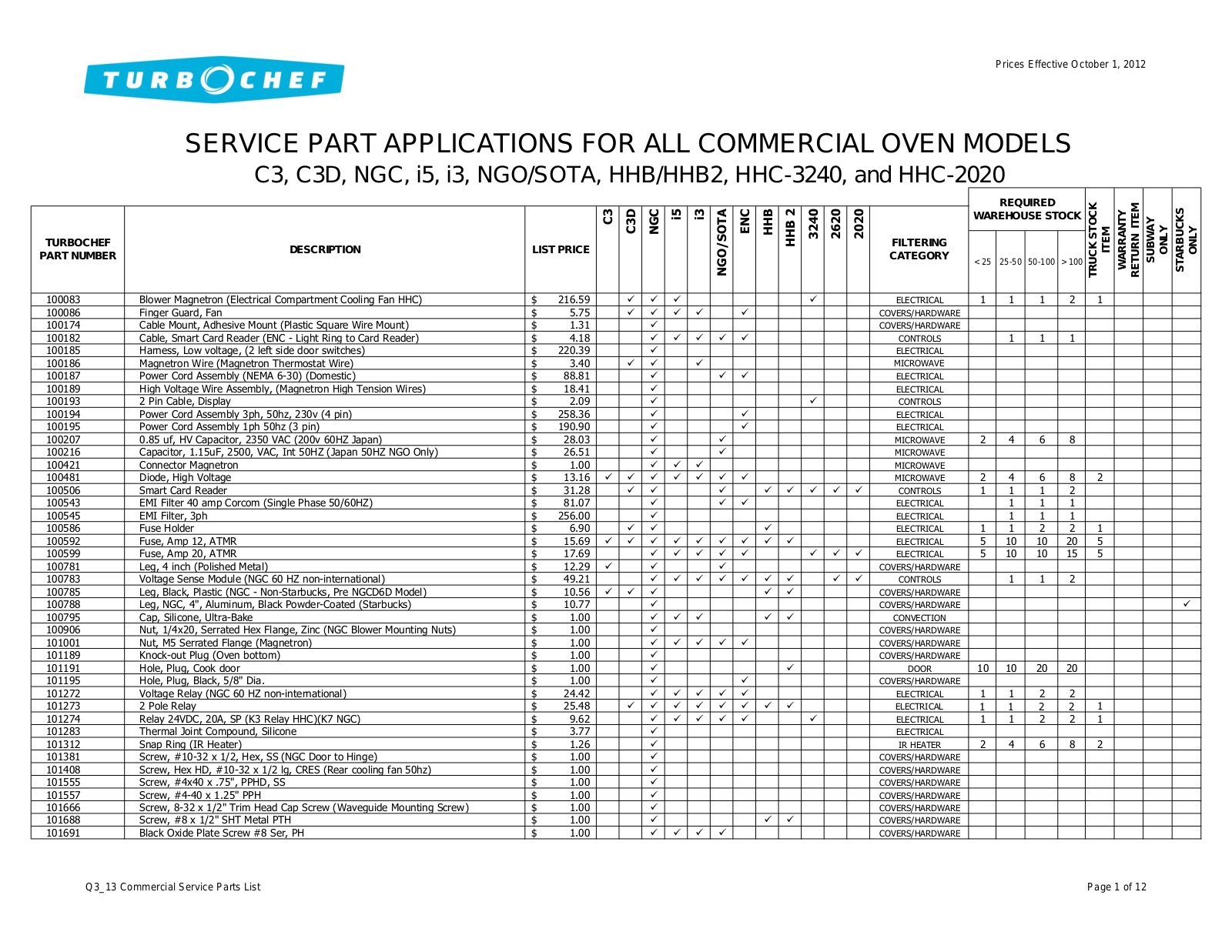 TurboChef C3 Parts List