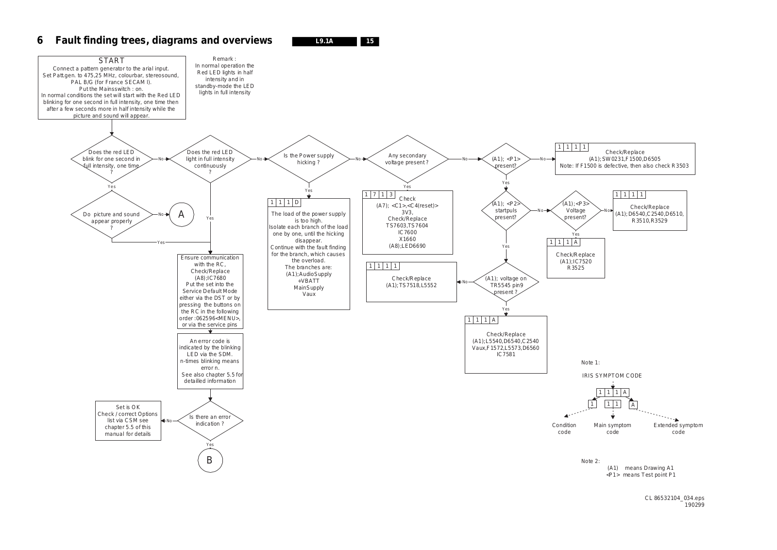 Philips L9.1A Schematic