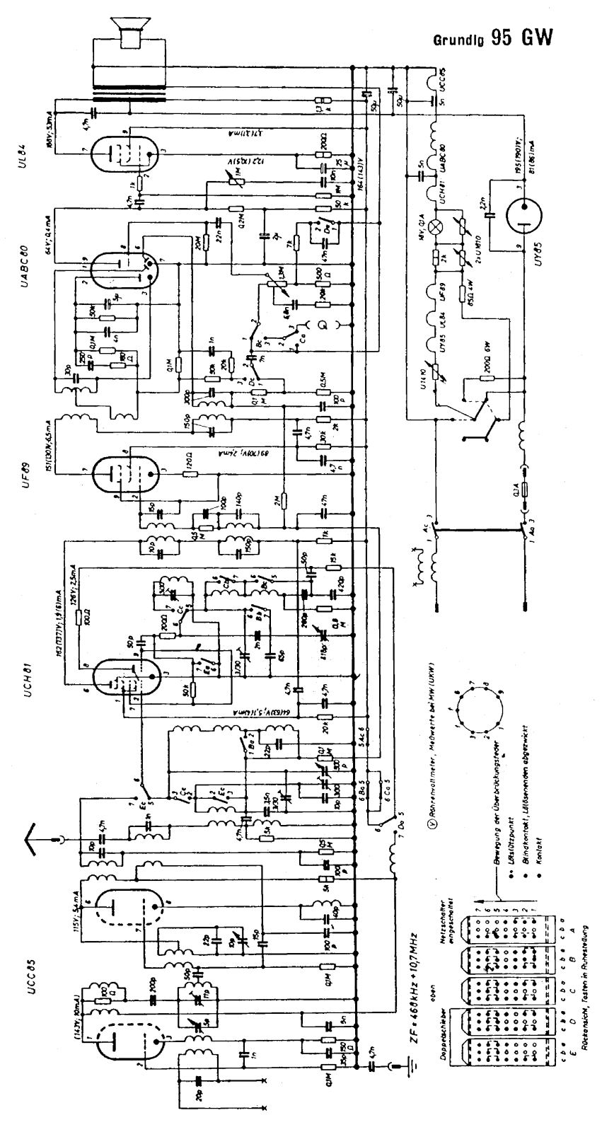 Grundig 95-GW Schematic