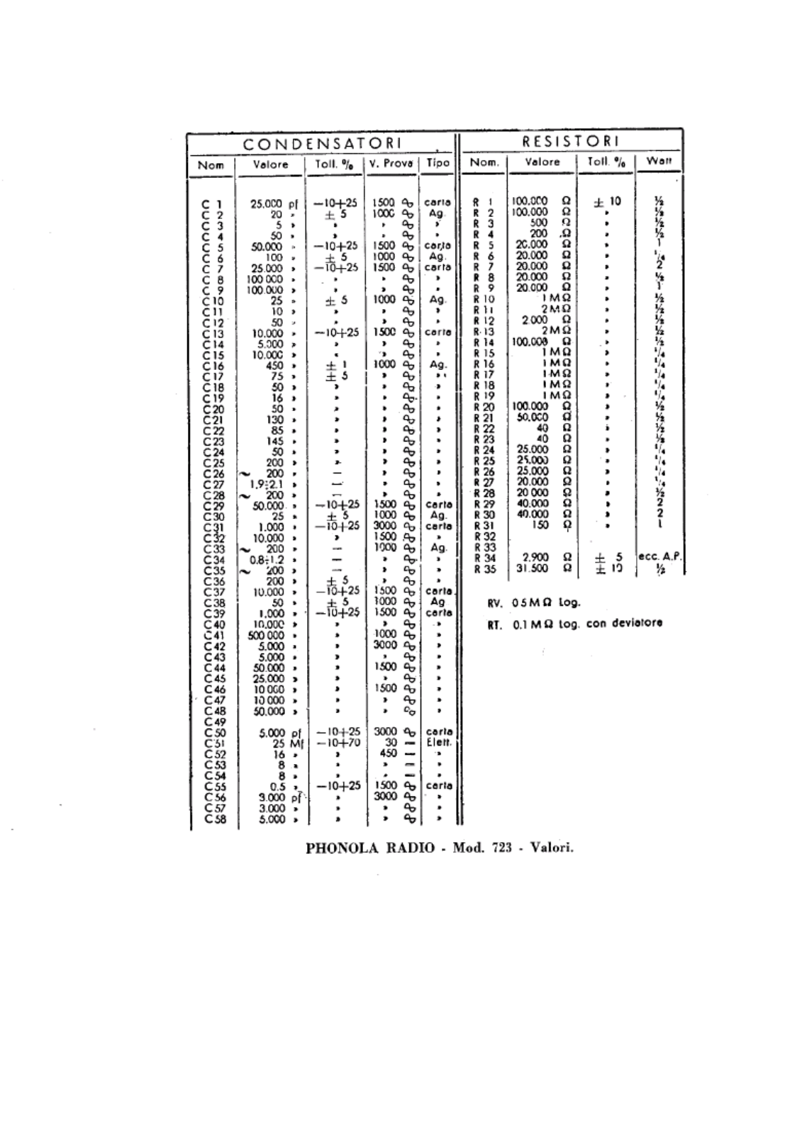 Phonola 723 components - ManualMachine.com