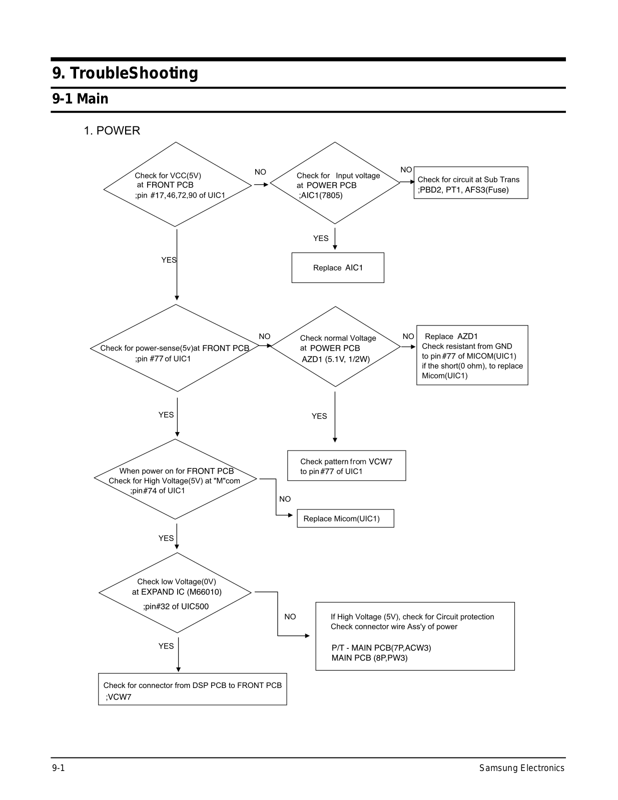 SAMSUNG HT-DB120 Service Manual Troubleshooting