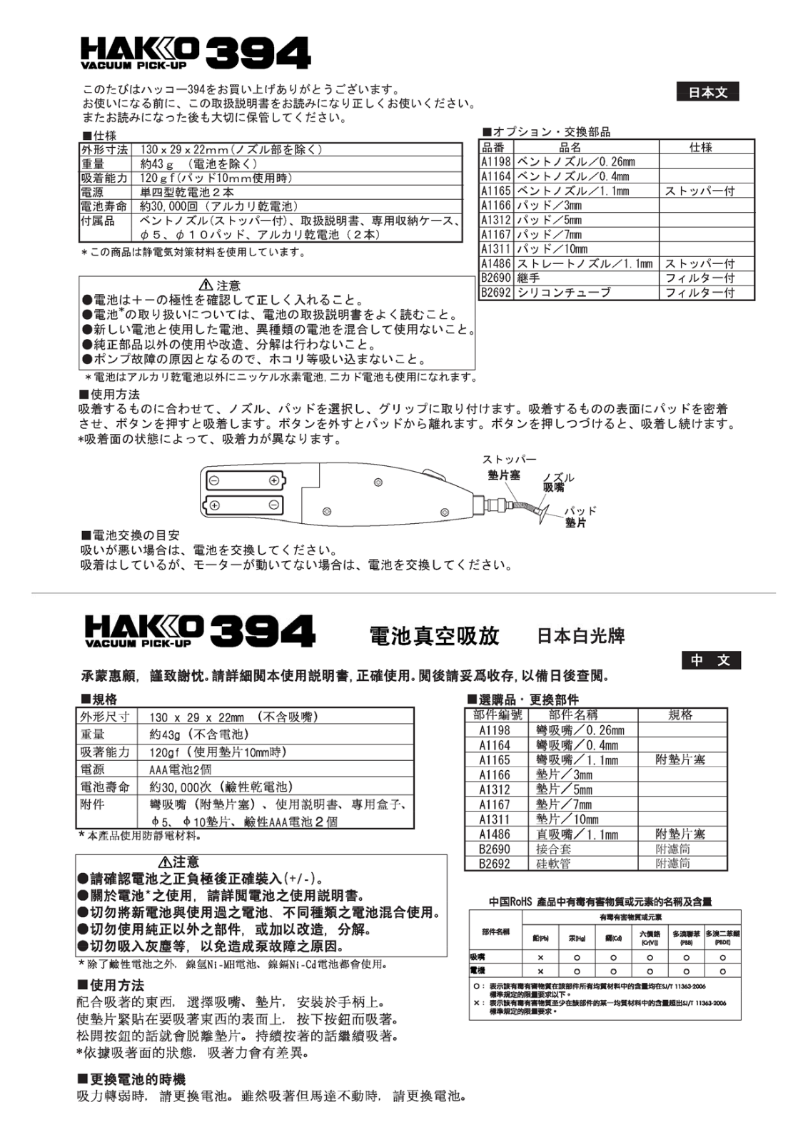 Hakko 394 User Manual - ManualMachine.com