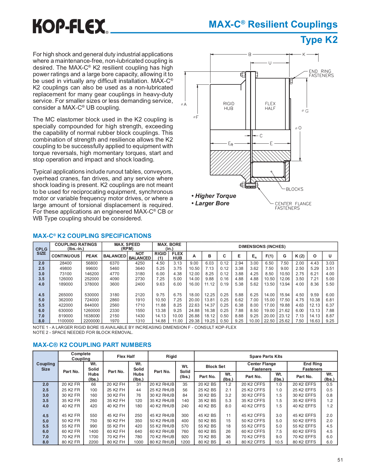 Kop-Flex Max-C Catalog Page