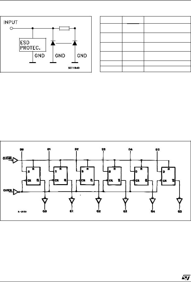 ST 74VHC174 User Manual