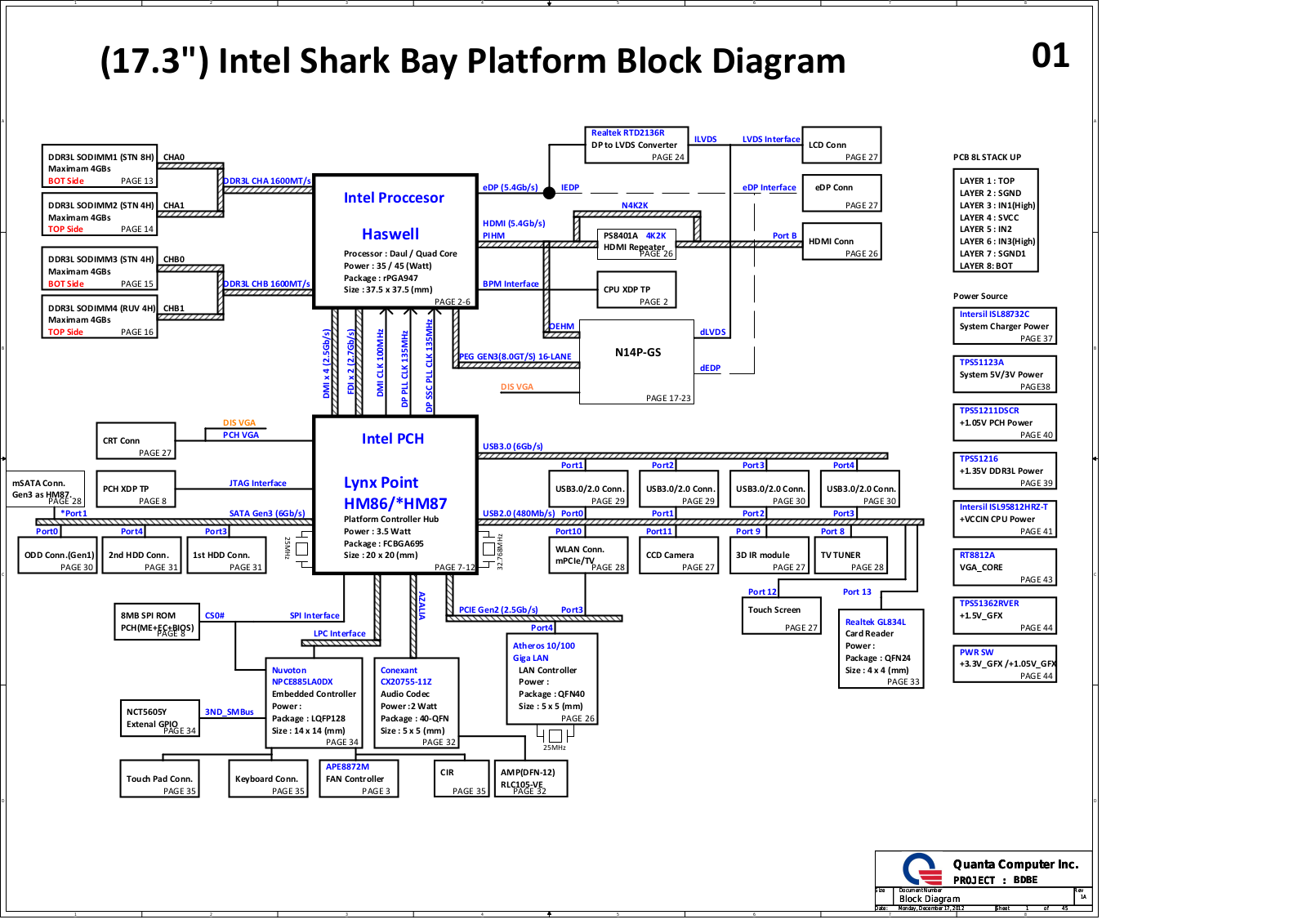 QUANTA BDBE Schematics