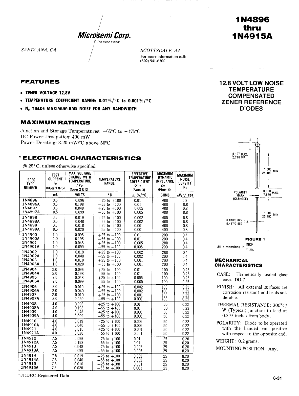 Microsemi Corporation 1N4915A, 1N4915, 1N4914A, 1N4914, 1N4913A Datasheet