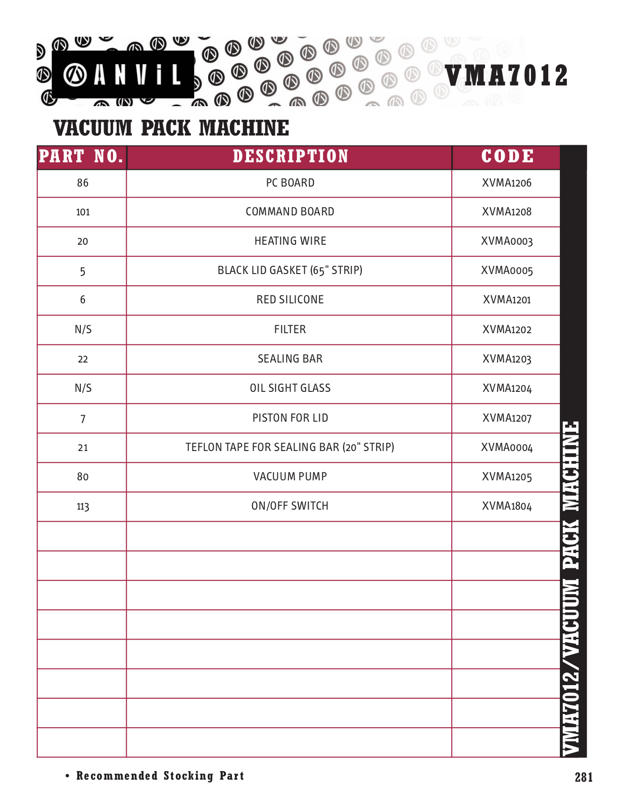 Anvil America VMA7012 Parts List