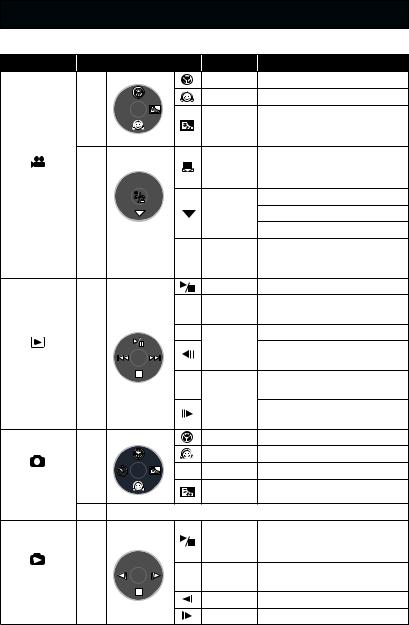 Panasonic SDR-S100 User Manual