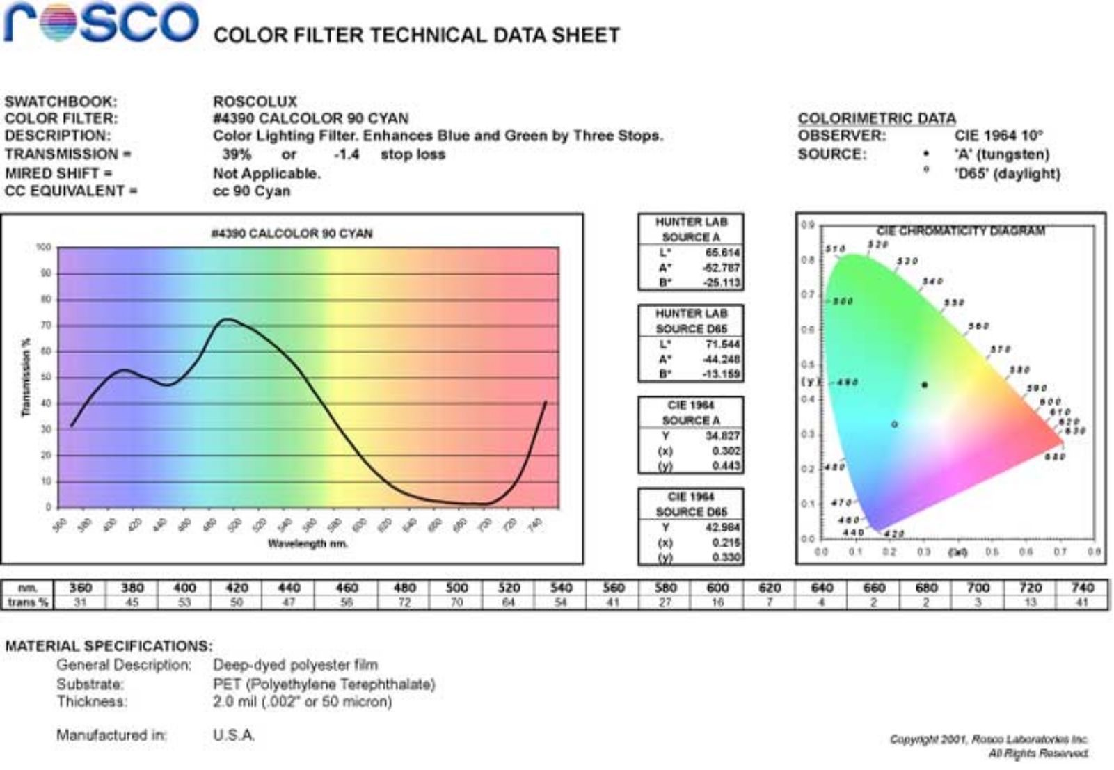 Rosco CalColor #4390 Data Sheet