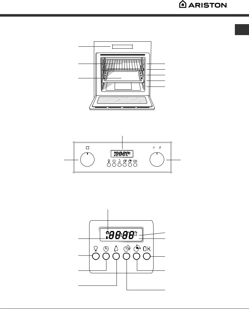Hotpoint FQ 87.1 User Manual