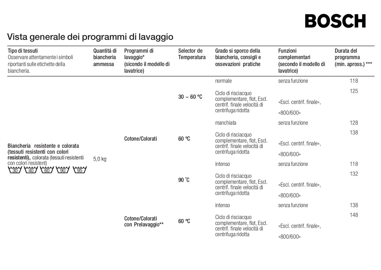 Bosch WFD1660IT User Manual