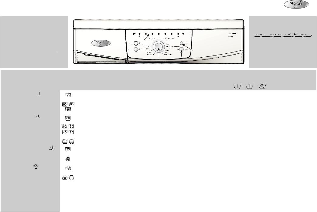 Whirlpool AWO/D 711 INSTRUCTION FOR USE