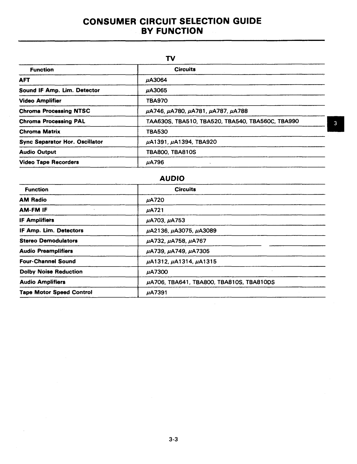 Datasheets uA796 Datasheet - ManualMachine.com