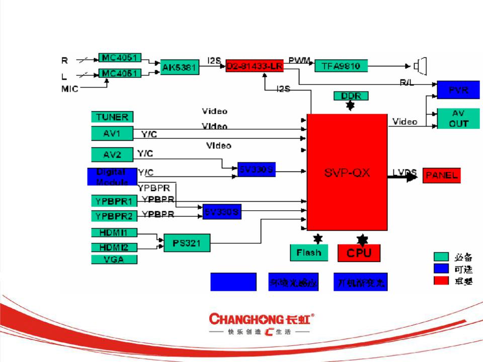 Changhong LT52700FHD, LS16 Schematic