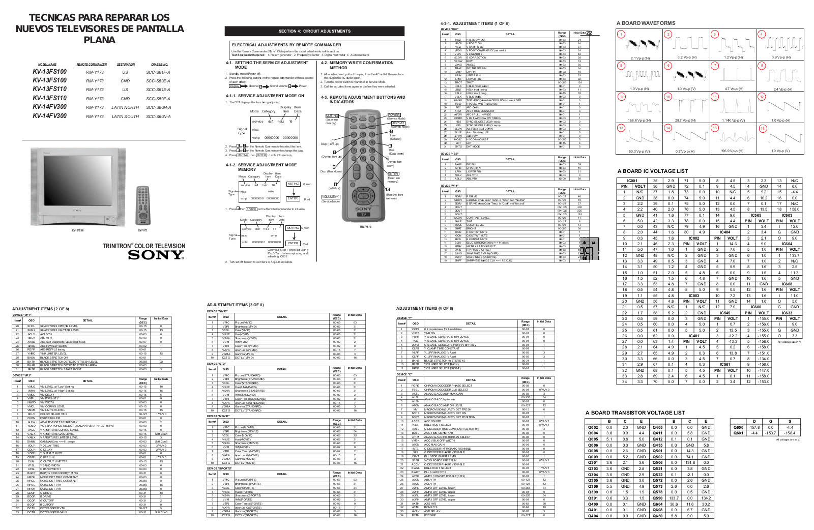 SONY CTV24 AA-2, CHASIS BA6 Service Manual