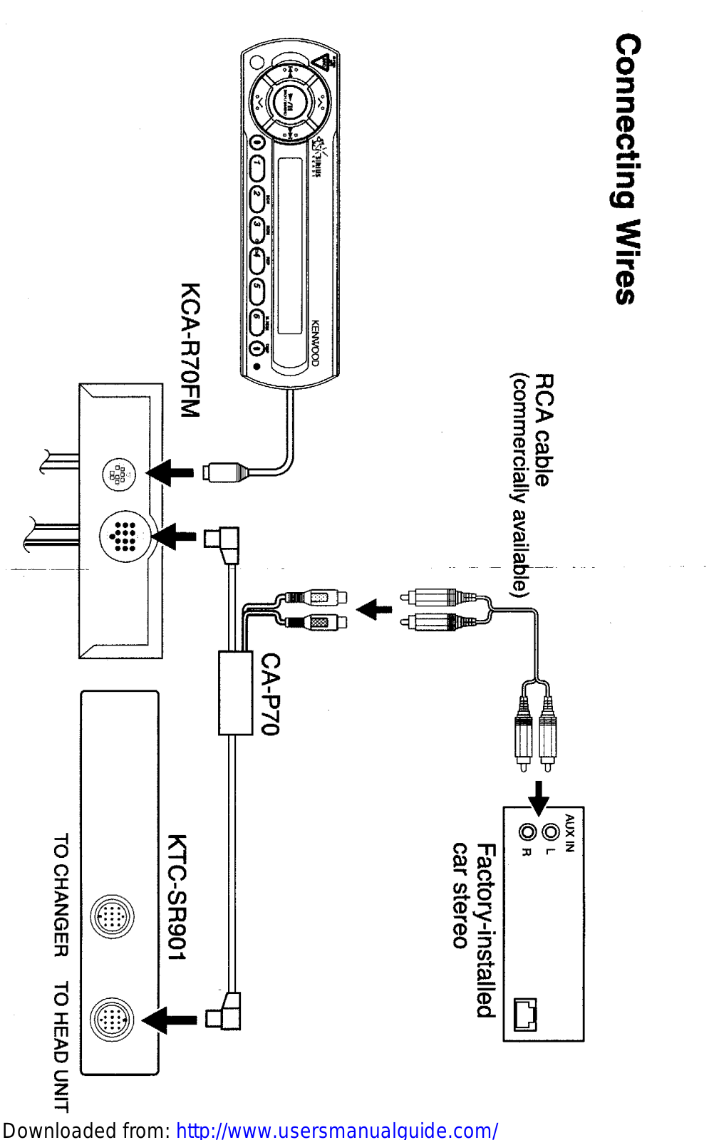 KENWOOD CA-P70 User Manual