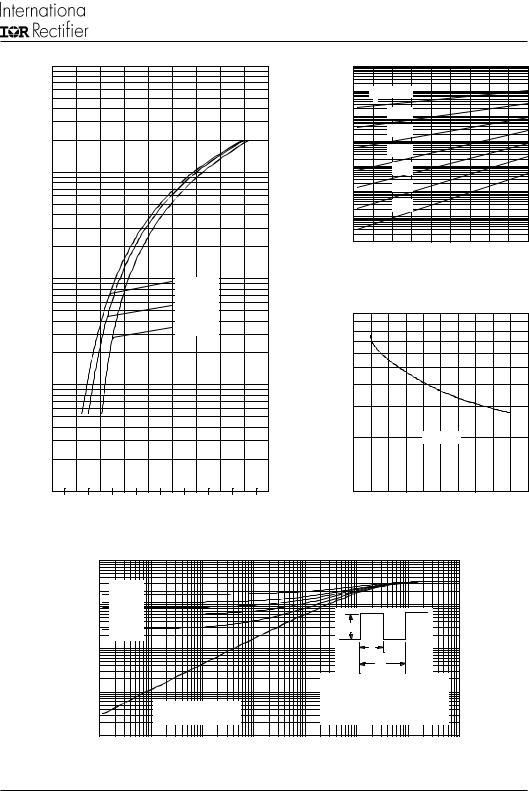 Vishay 20CTQ..., 20CTQ...S, 20CTQ... -1 Data Sheet