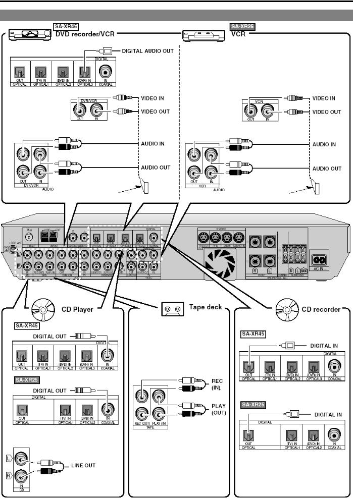 Panasonic SA-XR45, SA-XR25 User Manual