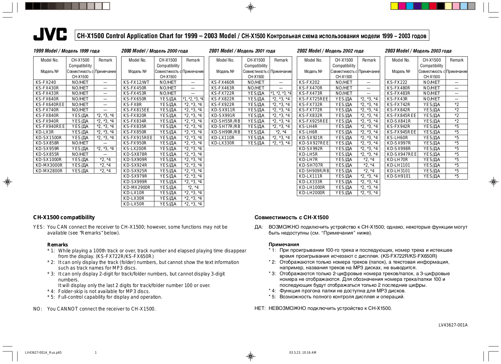 JVC CH-X1500 Supplementary Manual