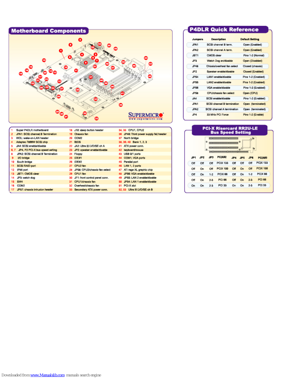 Supermicro P4DLR Quick Reference Manual