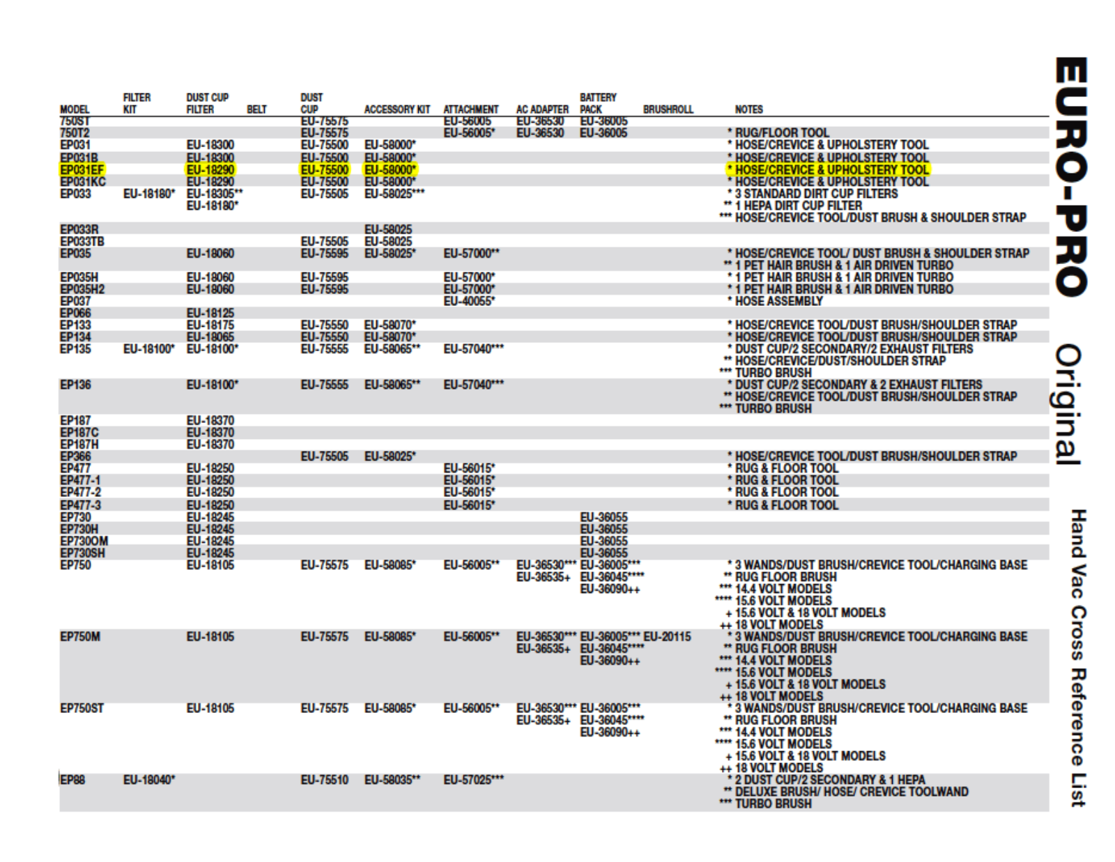 Euro-pro Ep031ef Owner's Manual