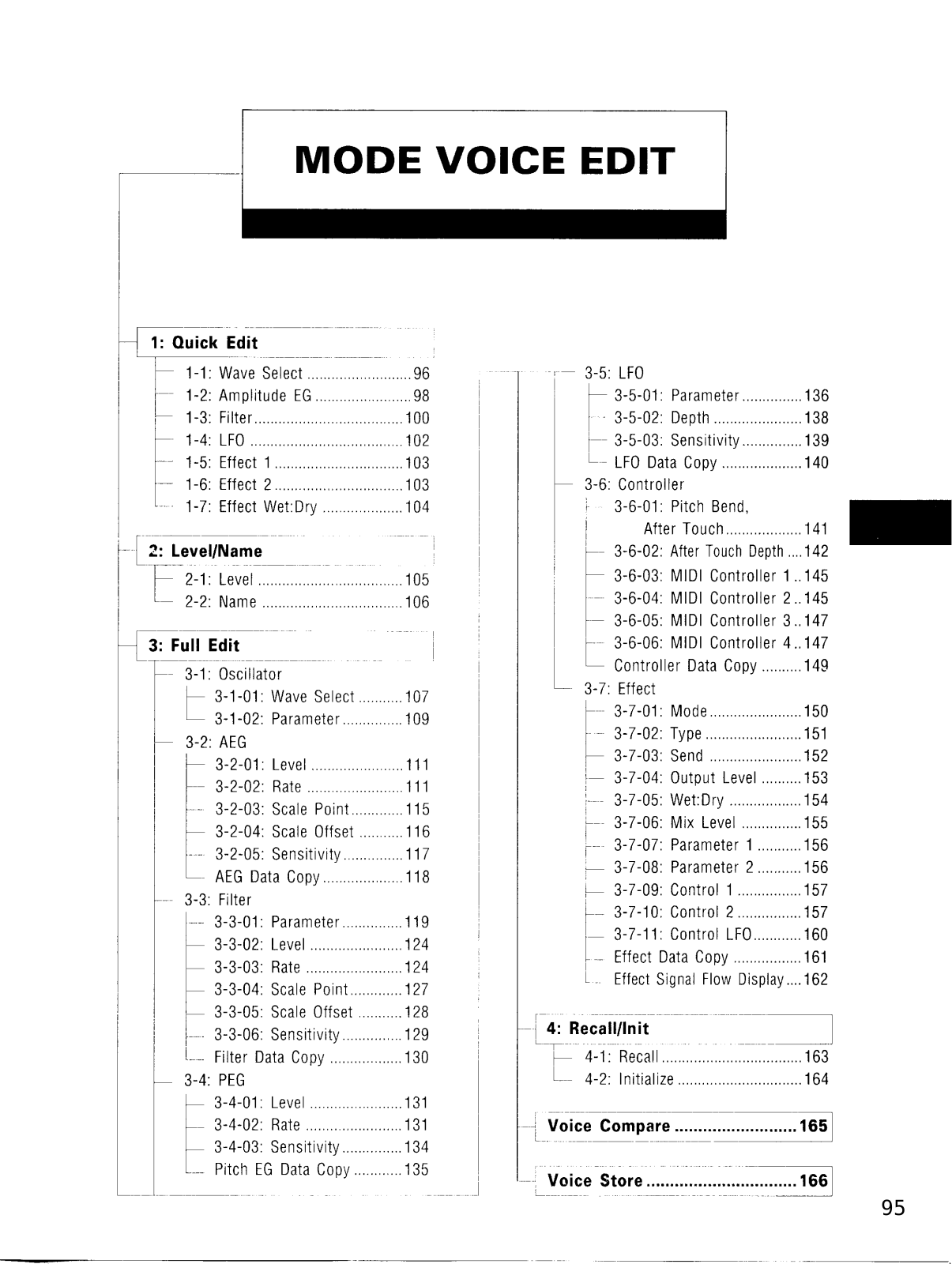 Yamaha TG500 mode voice edit