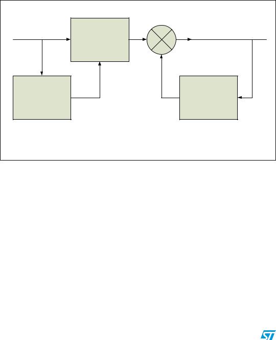 ST AN3143 Application note