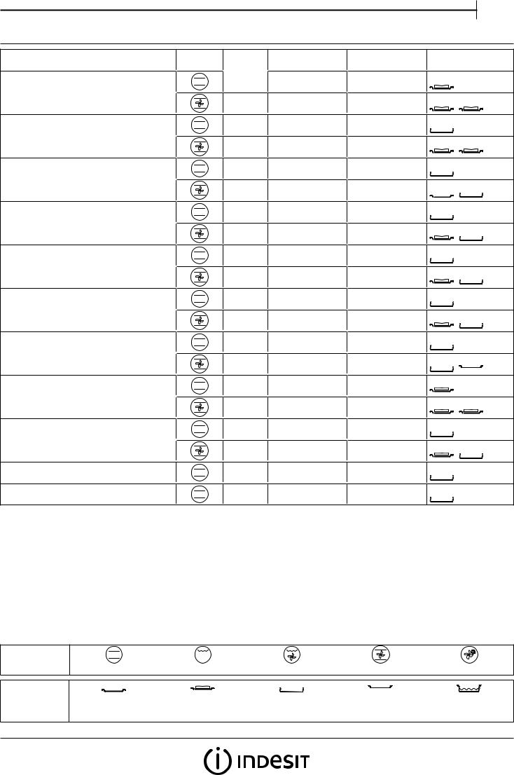 Indesit IFW6540CIX, IFW6544IX, IFW65Y0JBL User Manual