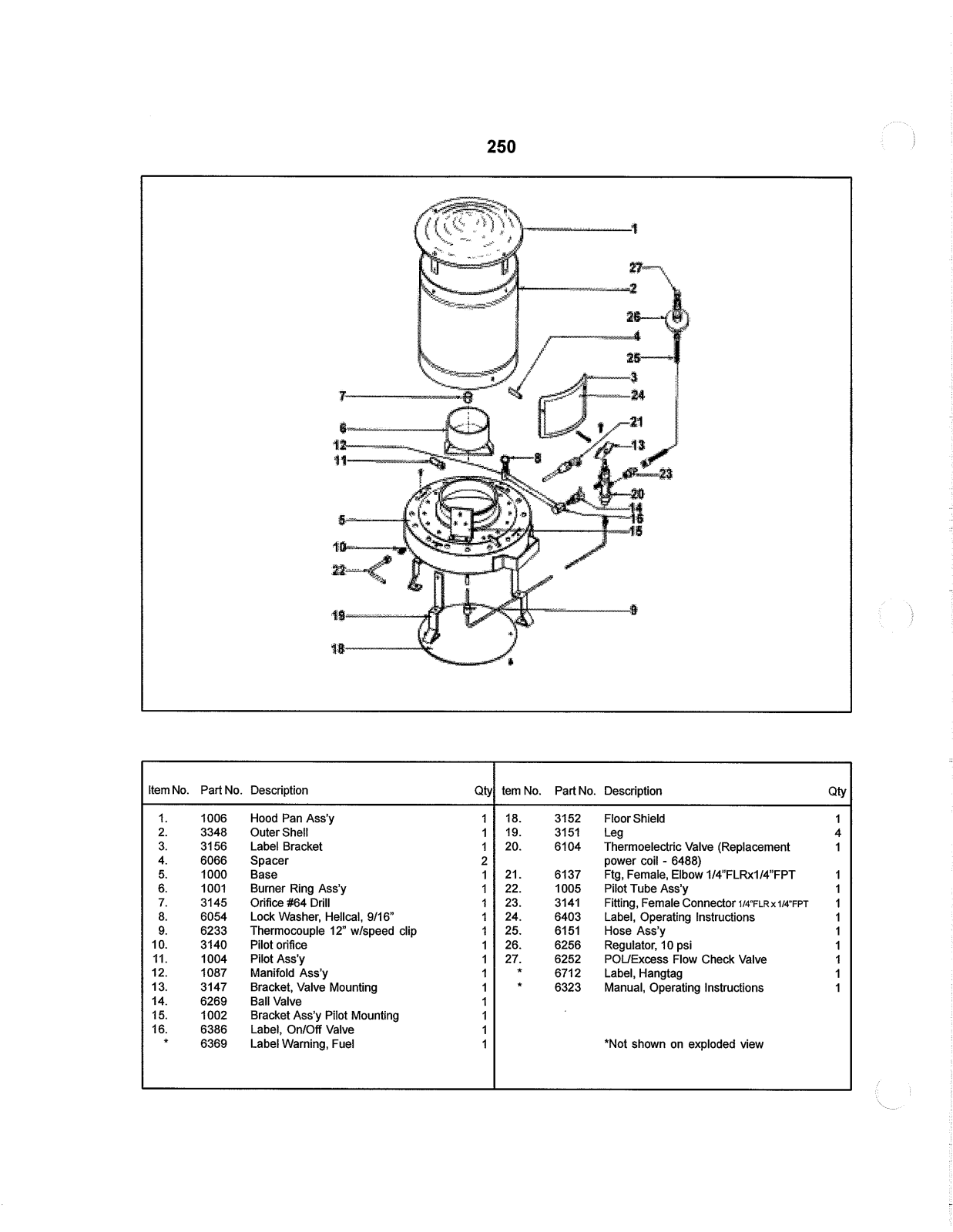 Desa Tech 250 Owner's Manual