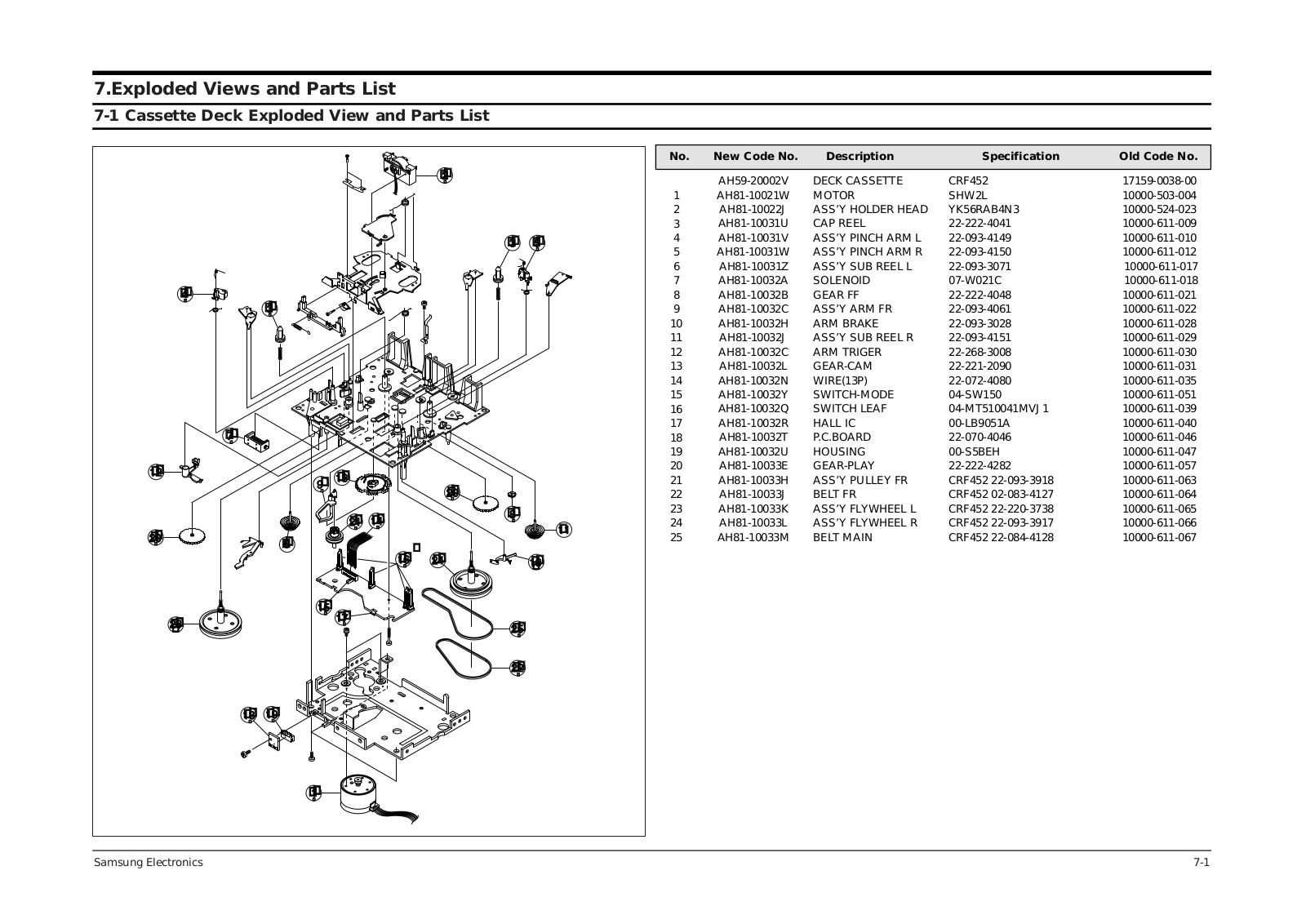 SAMSUNG S1000 Exploded View and Parts List