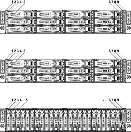 Dell PowerEdge C6105 User Manual