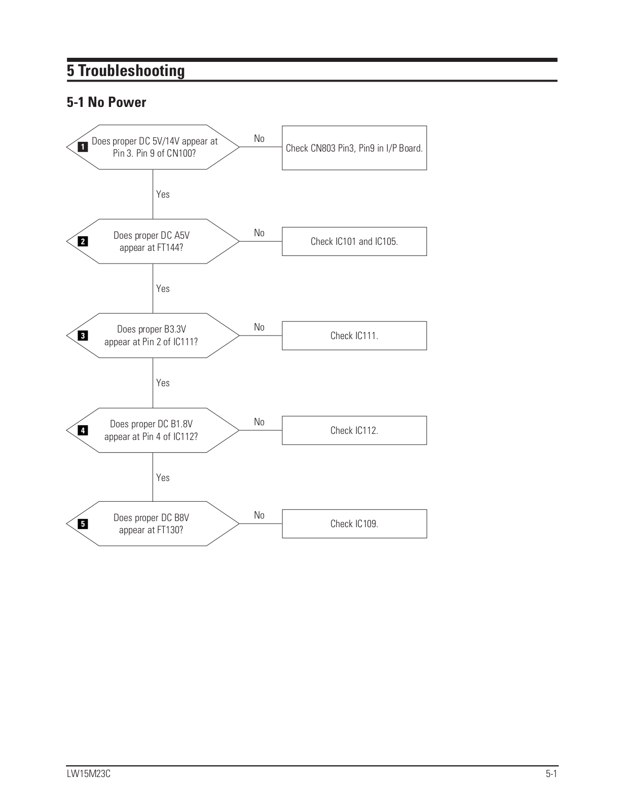 SAMSUNG LW15M23C Service Manual Troubleshooting