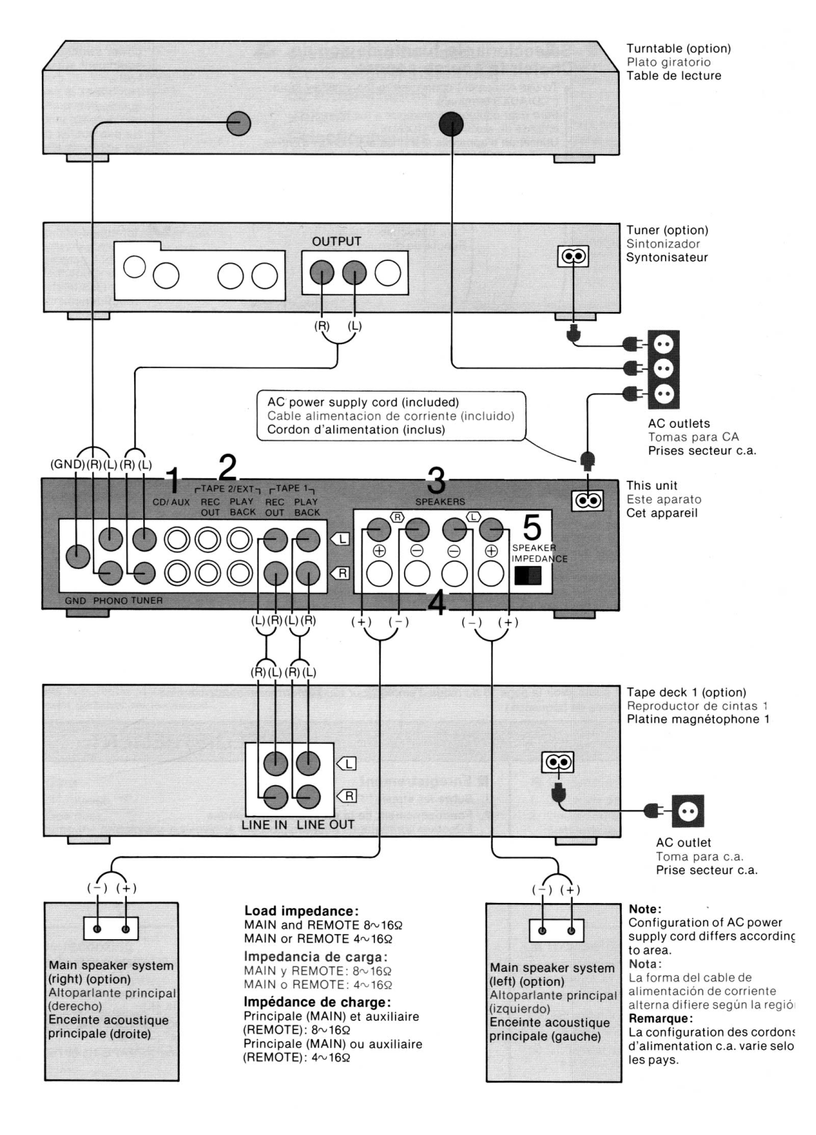 Technics SU-Z-450 Owners Manual