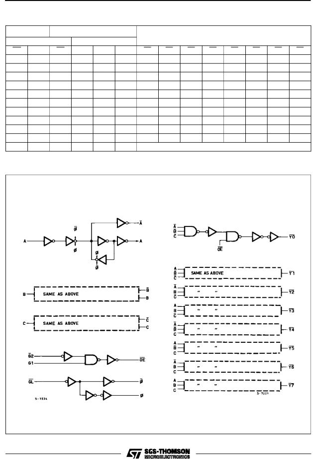 ST M54HC137, M74HC137 User Manual