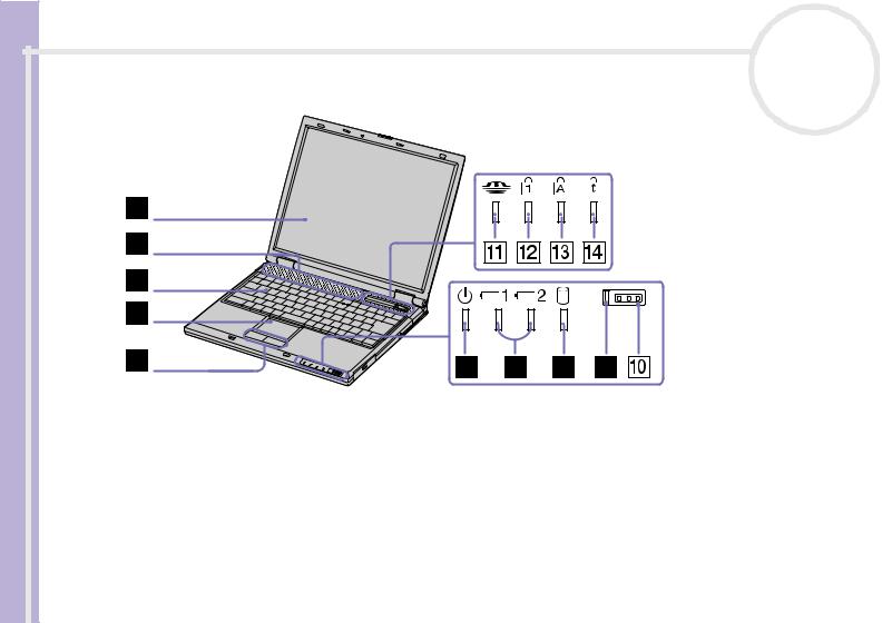 Sony PCG-GRS User Manual