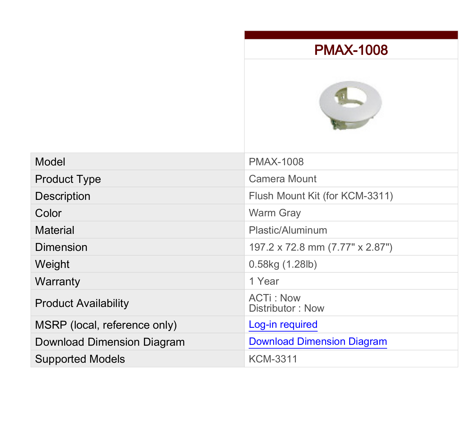 ACTi PMAX-1008 Specsheet