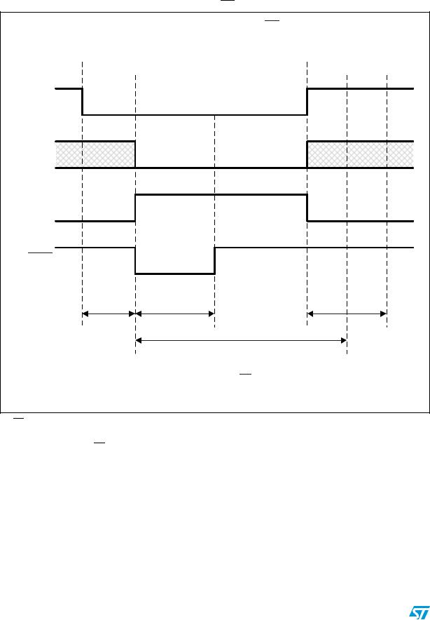 ST STM6600, STM6601 User Manual