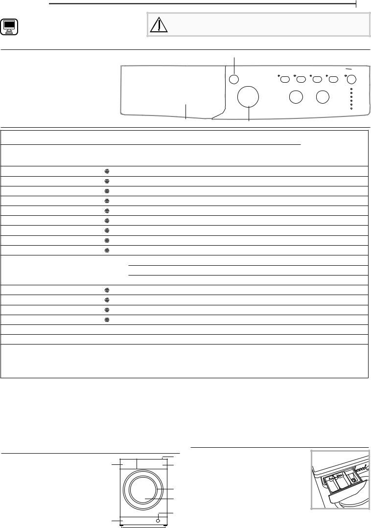 INDESIT EWC71252WFR N Daily Reference Guide