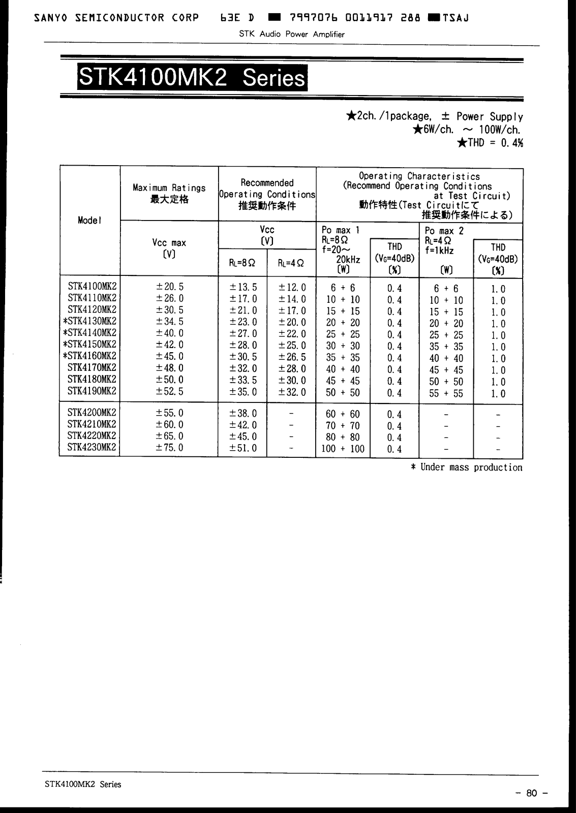 SANYO STK4210MK2, STK4230MK2, STK4150MK2, STK4140MK2, STK4170MK2 Datasheet