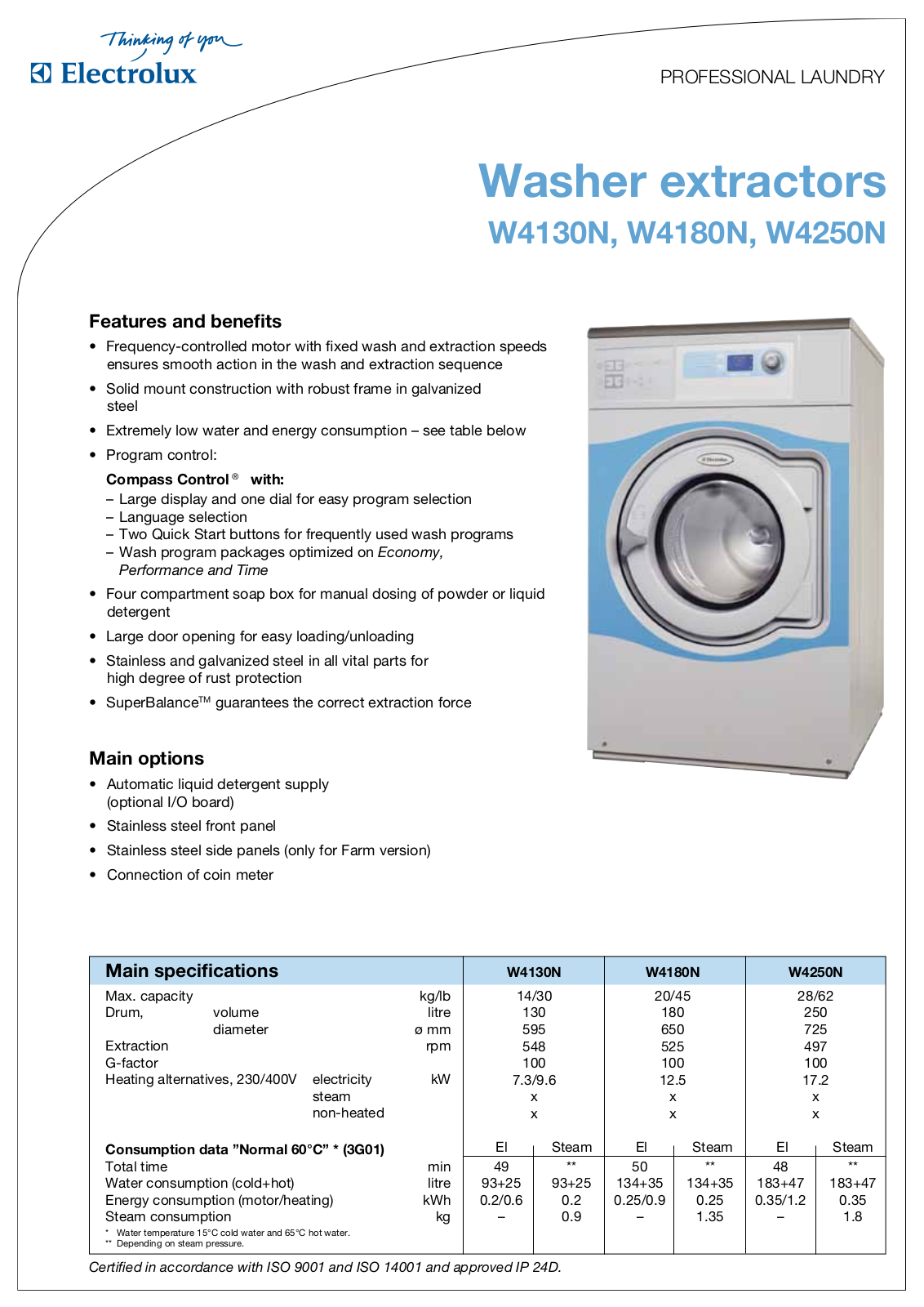 Electrolux W4250N, W4130N, W4180N DATASHEET