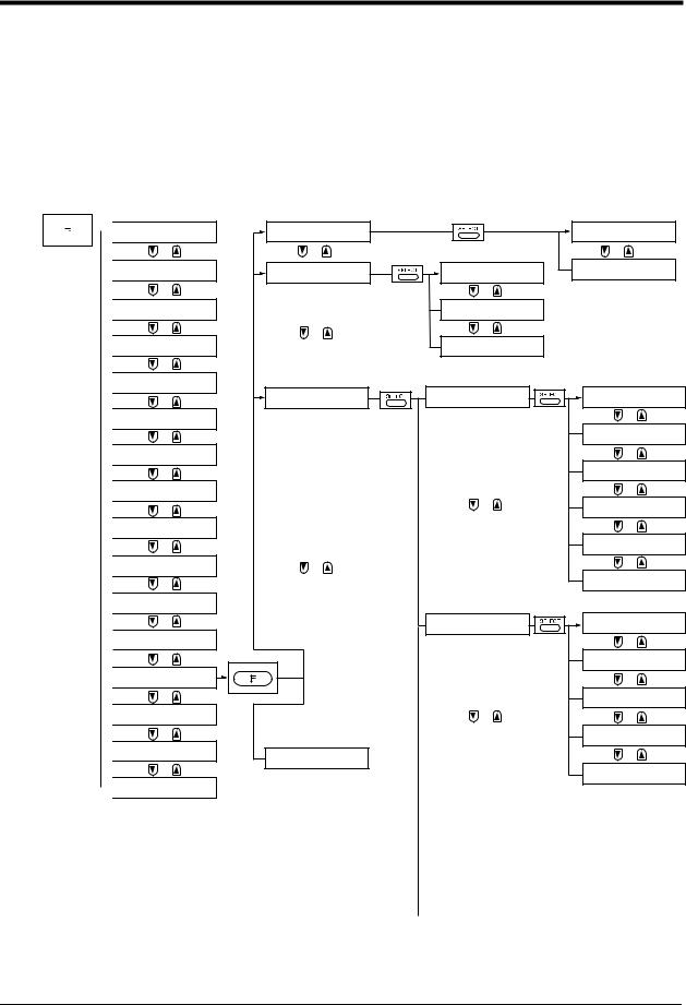 PANASONIC KX-TD1232FR, KX-TD816FR User Manual