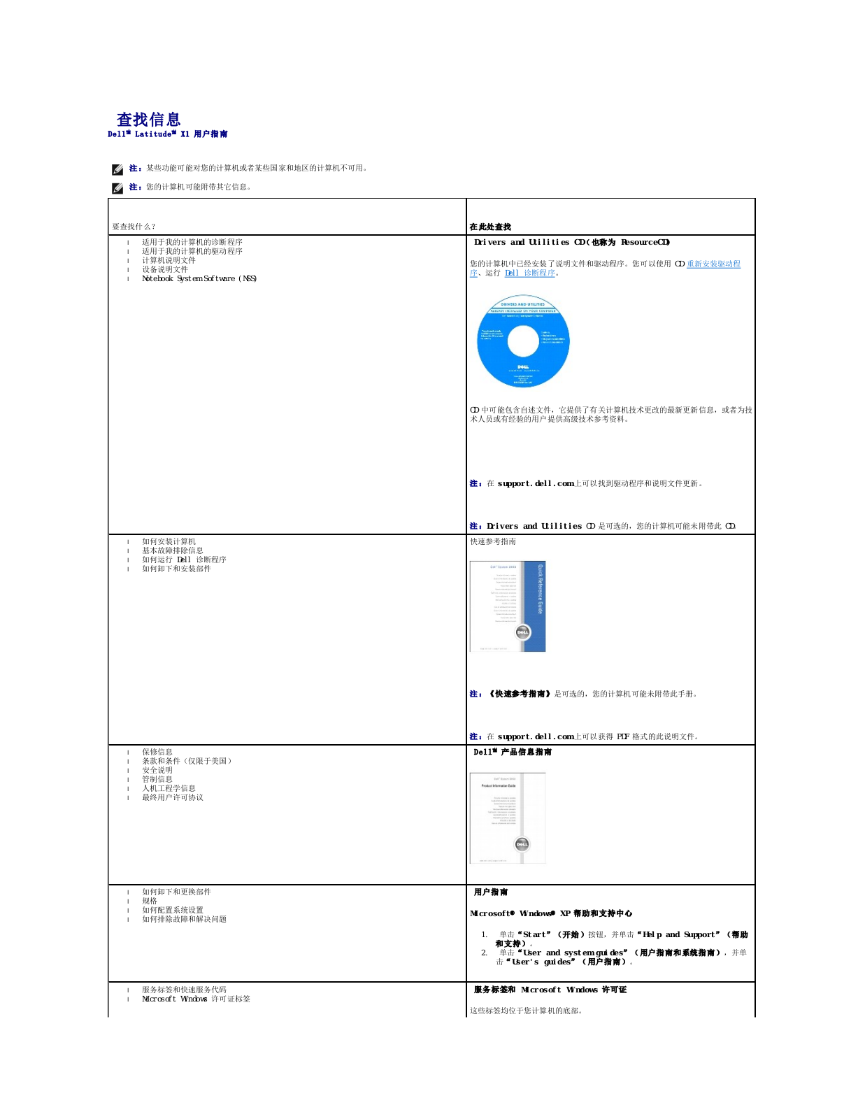 Dell Latitude X1 User Manual