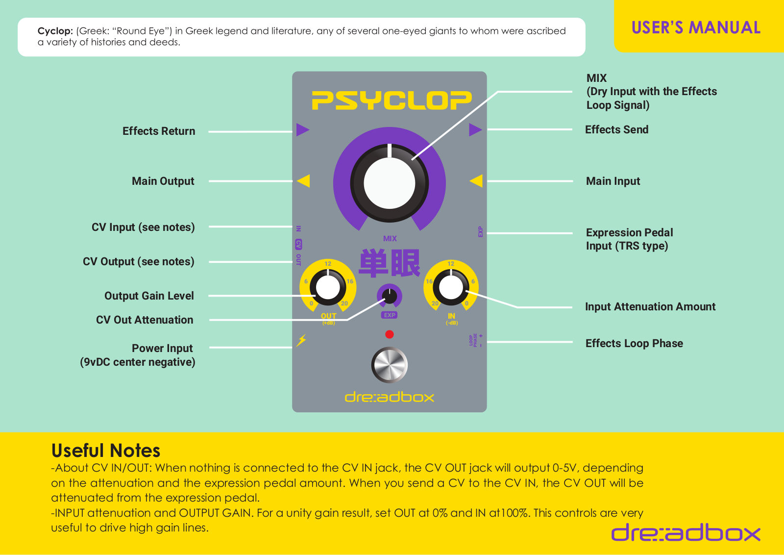 Dreadbox Psyclop User guide - ManualMachine.com